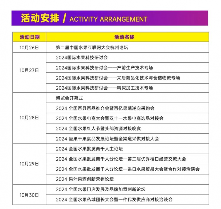 欧亿体育定档10月28日！6万平行业盛会引领中国水果产业创新升级不可缺席！(图3)