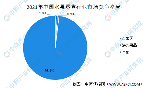 欧亿体育2022年中国水果零售行业上市龙