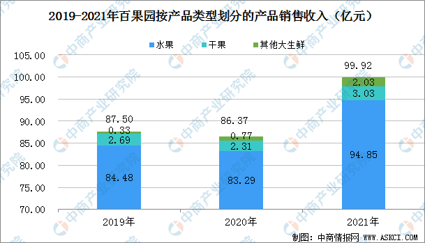 欧亿体育2022年中国水果零售行业上市龙头企业百果园市场竞争格局预测分析(图4)