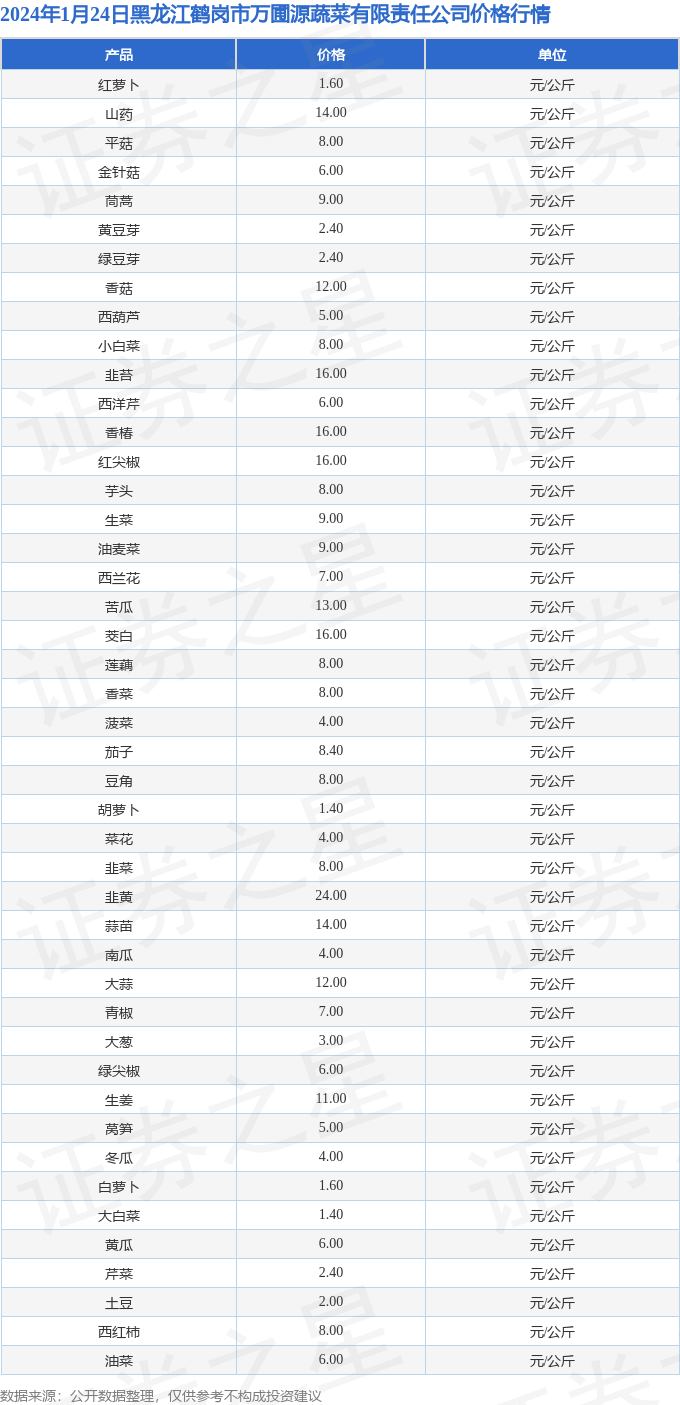 202欧亿体育4年1月24日黑龙江鹤岗市