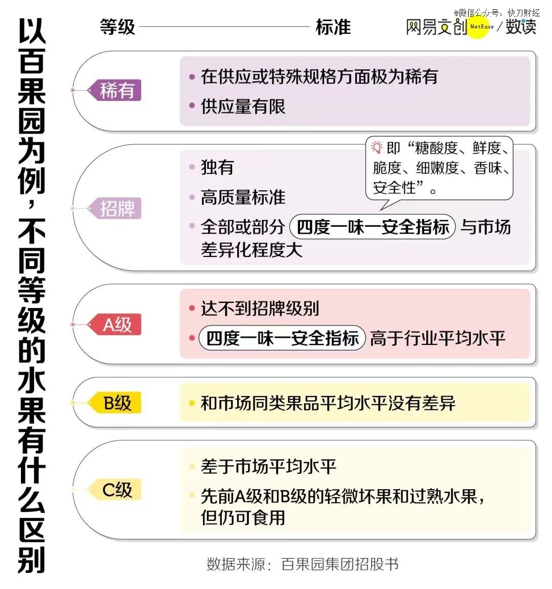 久违的「水果自由」要回来了吗？欧亿体育(图4)