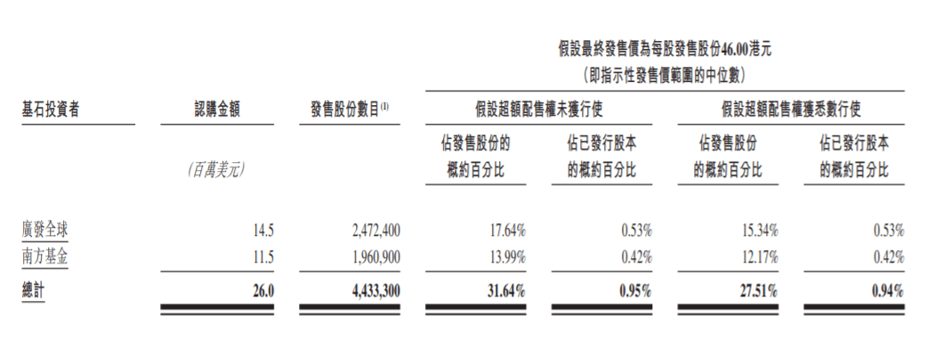 欧亿体育夺得“水果零售第一股”洪九果品负