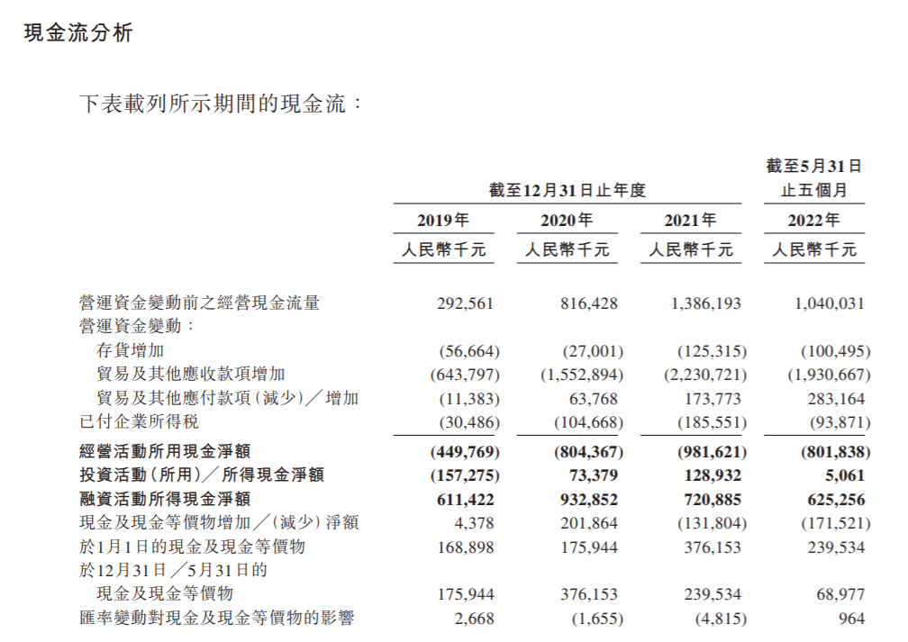 欧亿体育夺得“水果零售第一股”洪九果品负债压力待解：现金流为负、贷款成倍增长(图4)