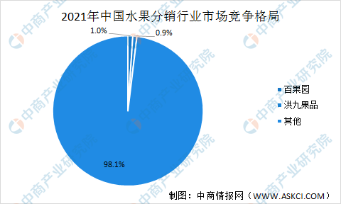 2欧亿体育022年中国品牌水果分销市场规模及竞争格局预测分析(图3)