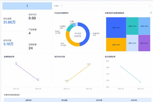 水果零售连欧亿体育锁销售分析