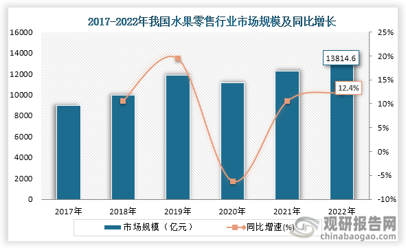 欧亿体育我国水果零售销售模式多元化发展 