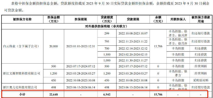 靠水果罐欧亿体育头闯出一片天丰岛食品冲刺