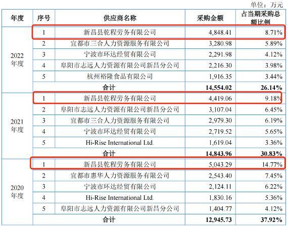 靠水果罐欧亿体育头闯出一片天丰岛食品冲刺北交所(图5)