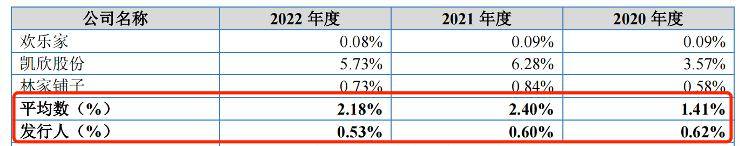 靠水果罐欧亿体育头闯出一片天丰岛食品冲刺北交所(图7)