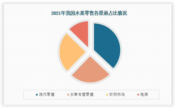 我国水果零售行业集中度提升空间较大 电商