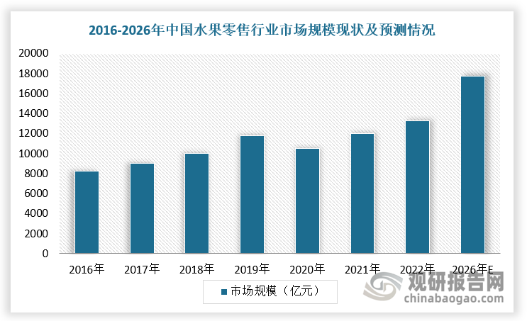 欧亿体育资本助推向前 我国水果零售行业规