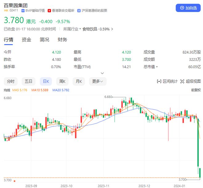 欧亿体育百果园惨了可能面临巨大风险