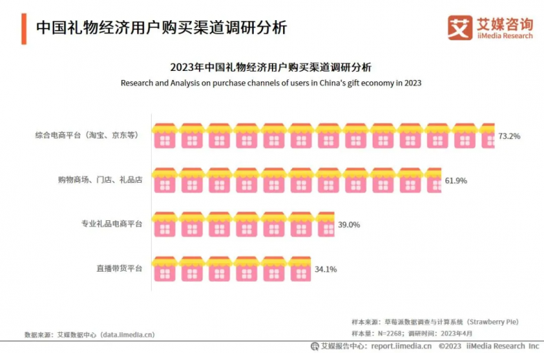 欧亿体育百果园和都乐悄悄布局的万亿水果礼品市场很多人还没关注到(图4)