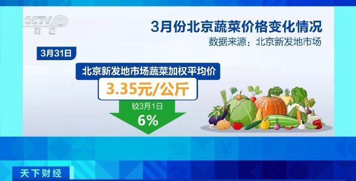 菠菜、韭菜都便宜了！北京叶类蔬菜价格降幅欧亿体育明显！记者探访→(图4)