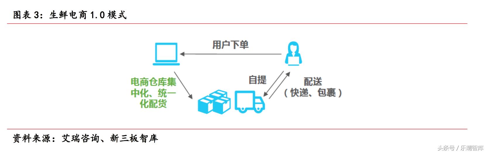 水果零售行业：阿里京东占线上半壁江山欧亿体育(图2)