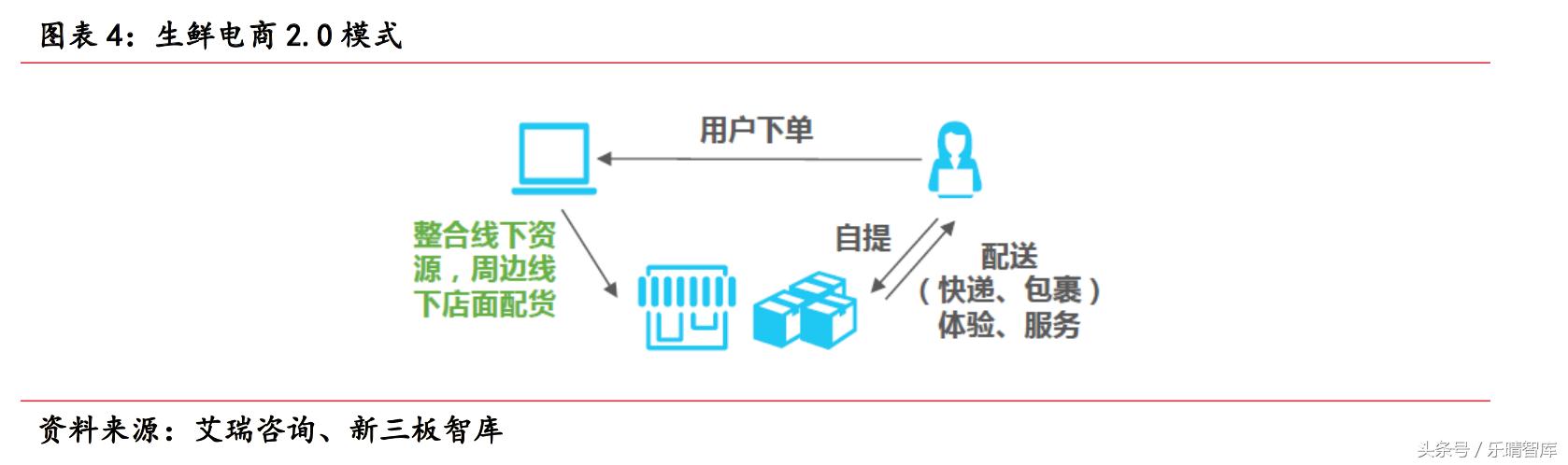 水果零售行业：阿里京东占线上半壁江山欧亿体育(图5)