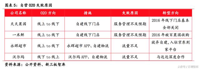 水果零售行业：阿里京东占线上半壁江山欧亿体育(图7)