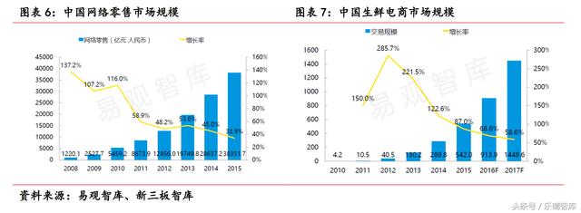 水果零售行业：阿里京东占线上半壁江山欧亿体育(图9)