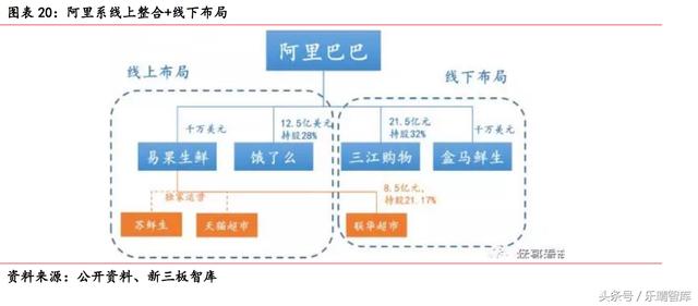 水果零售行业：阿里京东占线上半壁江山欧亿体育(图12)