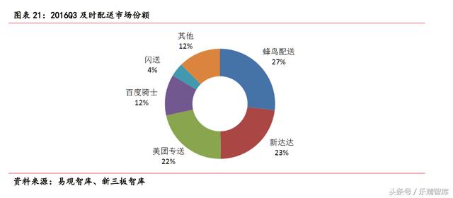 水果零售行业：阿里京东占线上半壁江山欧亿体育(图13)