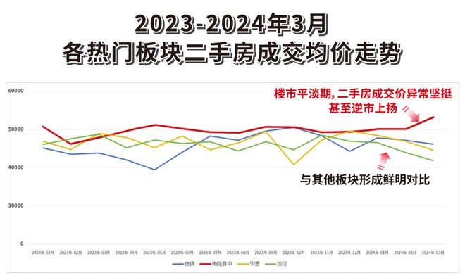 『官方』闵行万科朗拾花语三期售楼处：引爆市场豪华配套住宅！欧亿体育(图4)