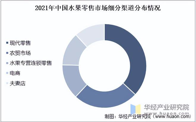 欧亿体育2022年中国水果零售行业生鲜零售、水果及市场结构分析「图」(图3)