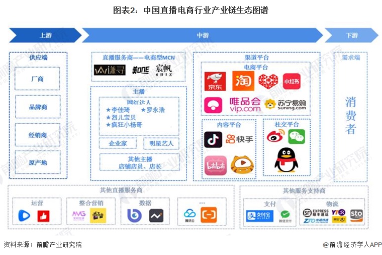 2024年十大最火抖音带货公司一览“疯狂