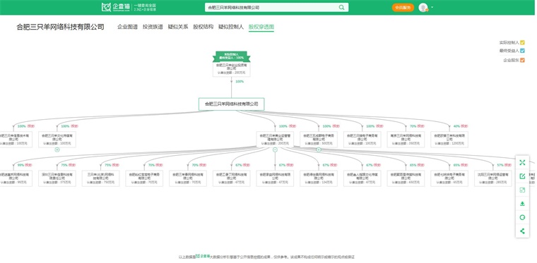 2024年十大最火抖音带货公司一览“疯狂小杨哥”回归带货多次位居榜首(图4)