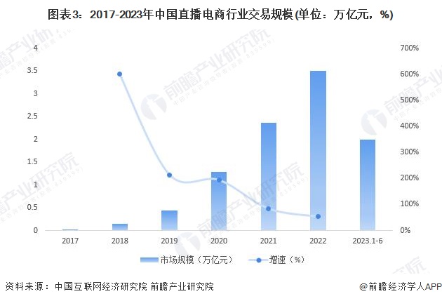 2024年十大最火抖音带货公司一览“疯狂小杨哥”回归带货多次位居榜首(图15)