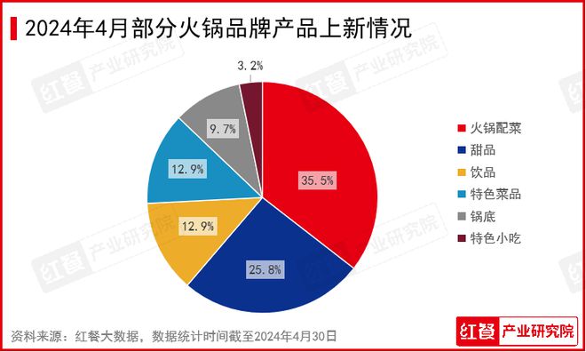 2024年4月餐饮月报：水果茶上新加速连锁餐饮品牌迎来出海潮(图6)