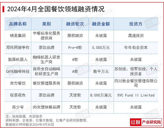 2024年4月餐饮月报：水果茶上新加速连锁餐饮品牌迎来出海潮(图7)