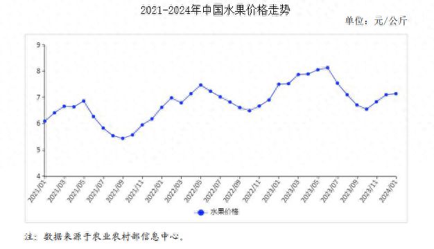 2024年1月水果市场供需及价格走势预测