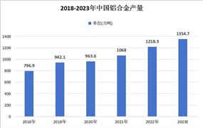 水果流通行业重点企业分析 百果园计划2024年将欧亿官方体育招牌果销售占比做到20%(图7)