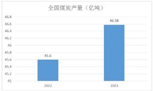 2024蔬菜行业现状分析 蔬菜行业进出口市场分析(图8)