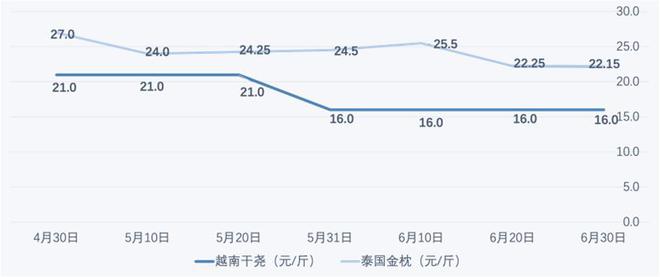 OETY欧亿官方体育价格「大跳水」今年的