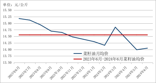 2024年6月贵州省农产品批发市场价格监测月报(图3)