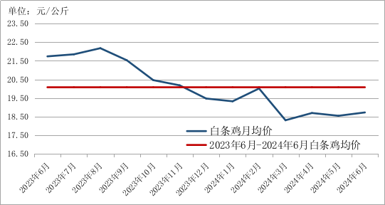 2024年6月贵州省农产品批发市场价格监测月报(图5)