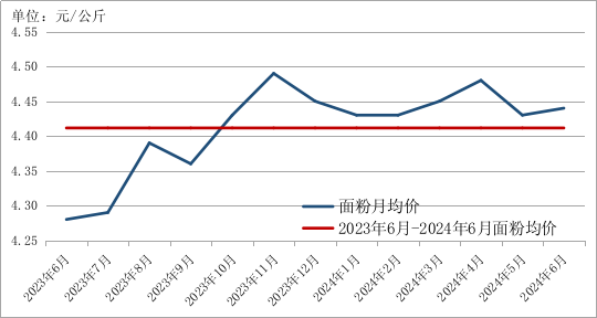 2024年6月贵州省农产品批发市场价格监测月报(图2)