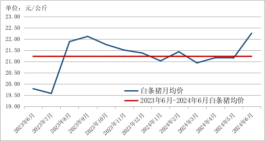 2024年6月贵州省农产品批发市场价格监测月报(图4)