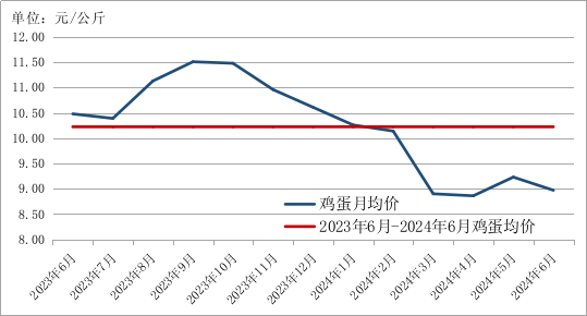 2024年6月贵州省农产品批发市场价格监测月报(图7)