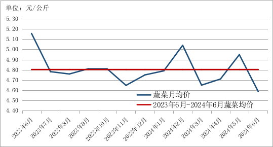 2024年6月贵州省农产品批发市场价格监测月报(图8)