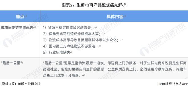 2024年中国十大生鲜电商企业一览！百果园净利润暴跌70%生鲜电商市场九死一生谁先活下来？(图15)