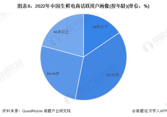 2024年中国十大生鲜电商企业一览！百果园净利润暴跌70%生鲜电商市场九死一生谁先活下来？(图16)