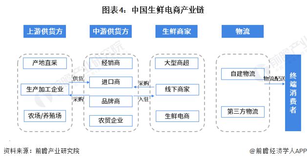 2024年中国十大生鲜电商企业一览！百果园净利润暴跌70%生鲜电商市场九死一生谁先活下来？(图2)