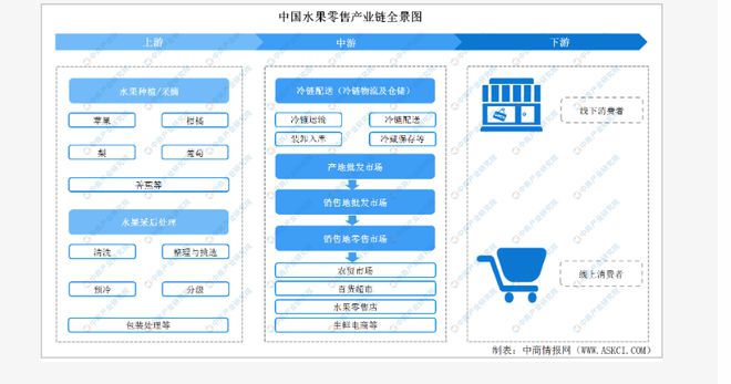 消费者吃不起水果水果店赚不到钱？(图2)