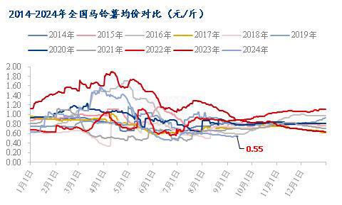 Mysteel解读：农业“靠天吃饭” 坝