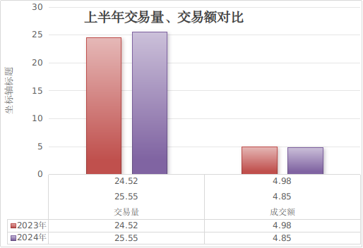 禾恒蔬菜批发市场2024年上半年销售形势