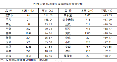 2024年第45周重庆双福交易分析（总第